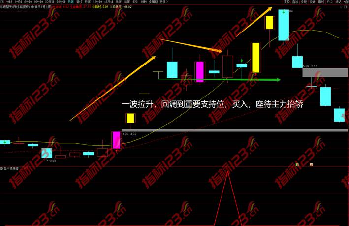 通达信盘中抓涨停副图+选股预警指标公式源码分享