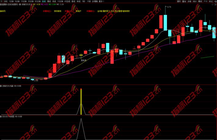 通达信天外天主图+副图+选股预警指标公式 短线抓牛利器！
