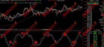 通达信股道布林线终极版主图+副图+选股预警指标公式源码