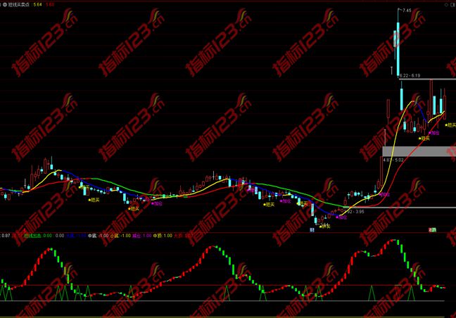 短线买卖点主图副图截图