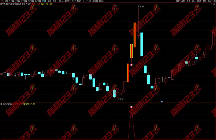 昆仑刀指标截图1