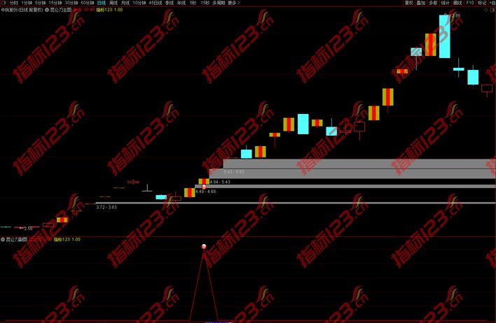 昆仑刀指标截图2