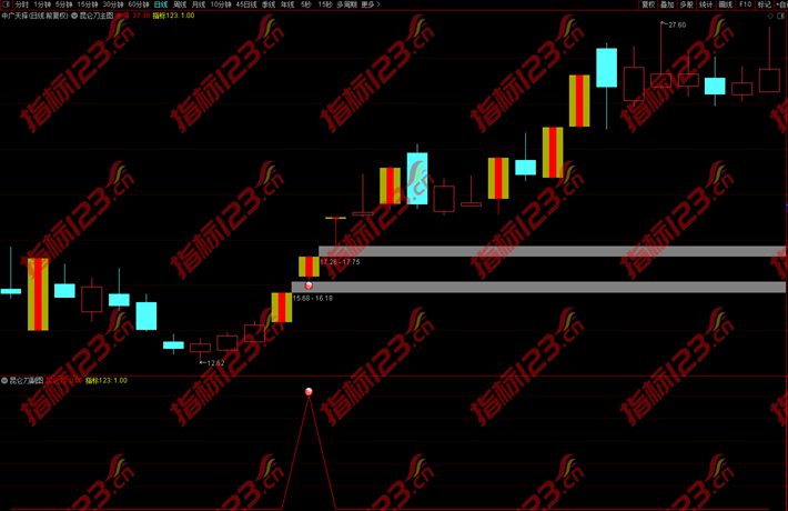 通达信《昆仑刀》主图+副图+选股预警指标公式源码