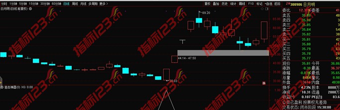 通达信《狙击神器》主图+副图+选股预警指标公式源码