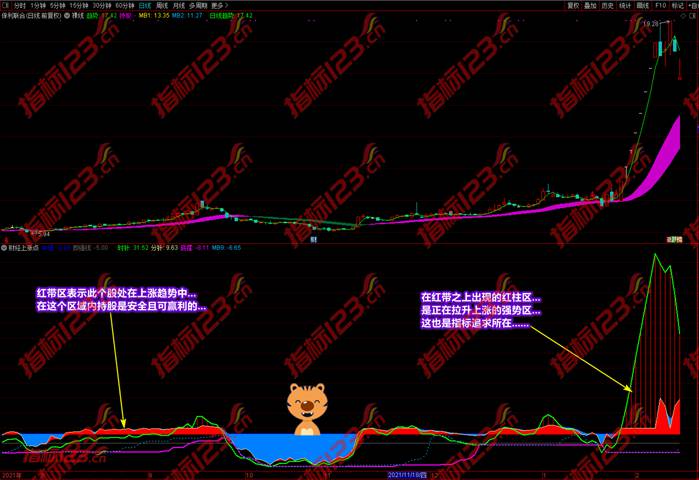 财经上涨点指标案例截图6