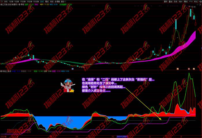 财经上涨点指标案例截图10