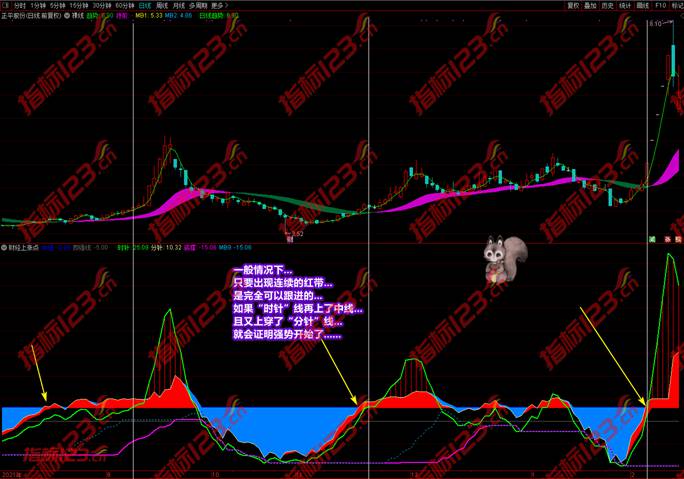 财经上涨点指标案例截图13