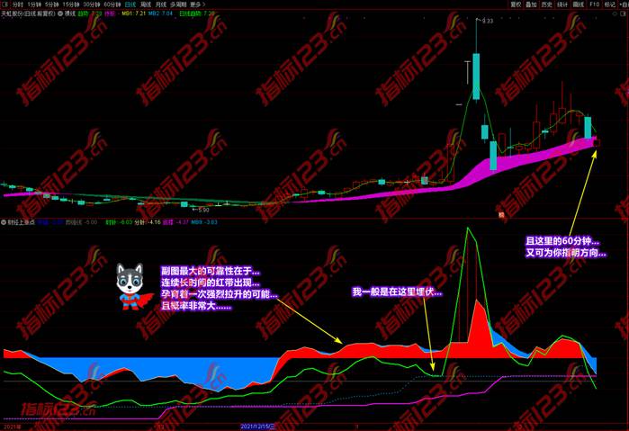 财经上涨点指标案例截图19
