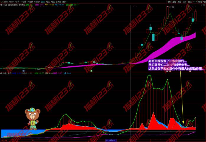 财经上涨点指标案例截图20