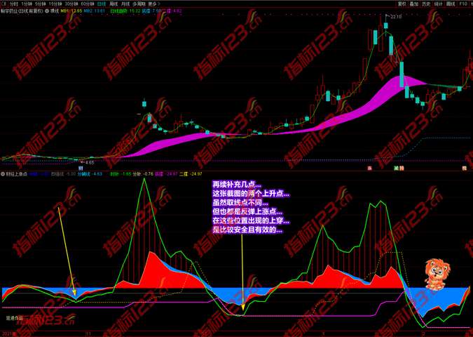 财经上涨点指标案例截图22