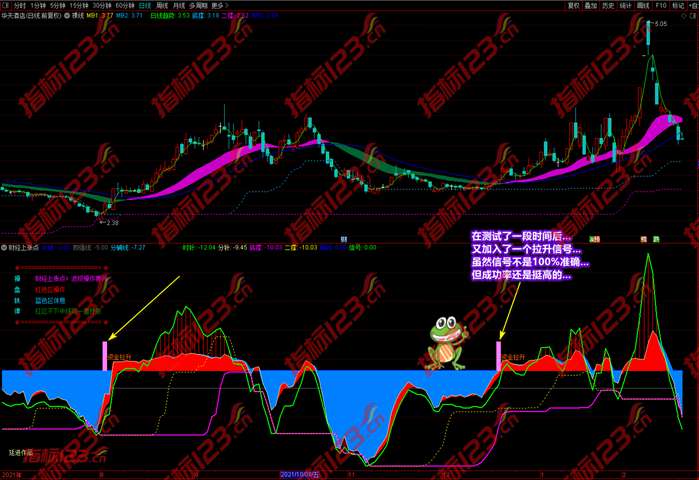 财经上涨点指标案例截图23