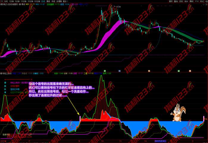 财经上涨点指标案例截图26