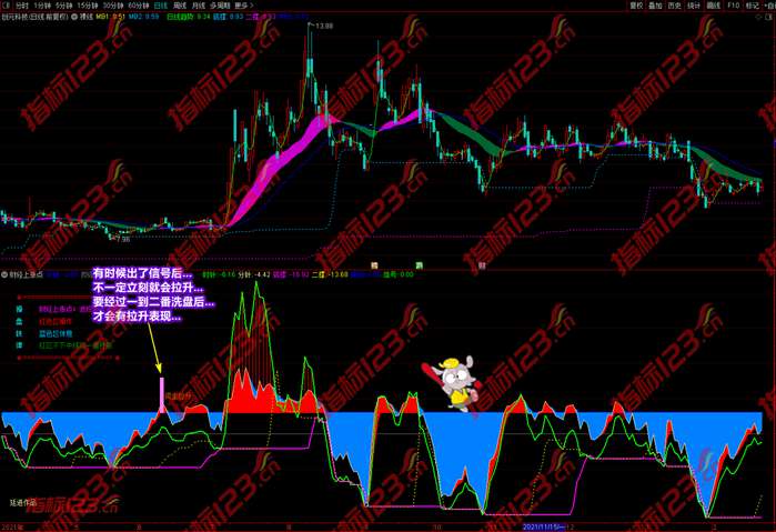 财经上涨点指标案例截图29