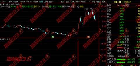 通达信金钻《挖掘机》副图+选股预警指标公式源码