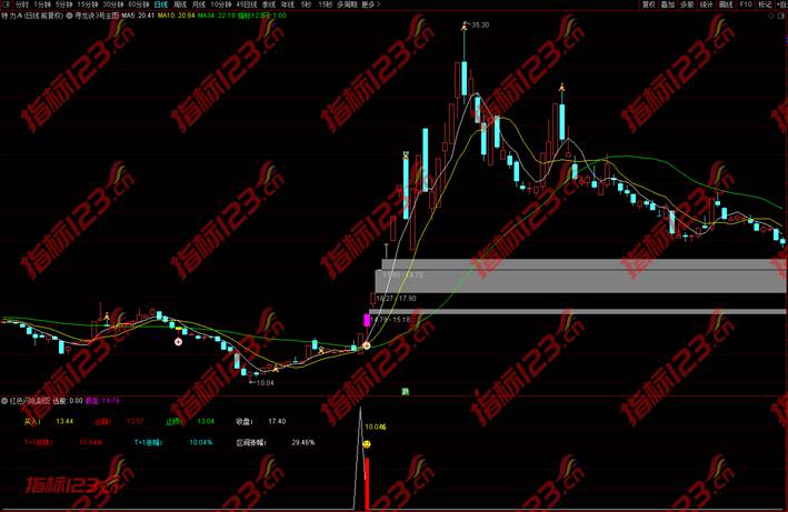 通达信《红色闪电》副图+选股预警指标公式源码