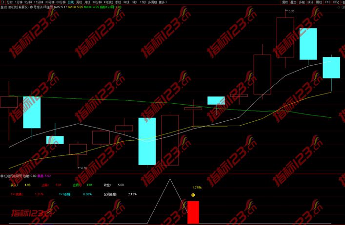 通达信红色闪电副图2