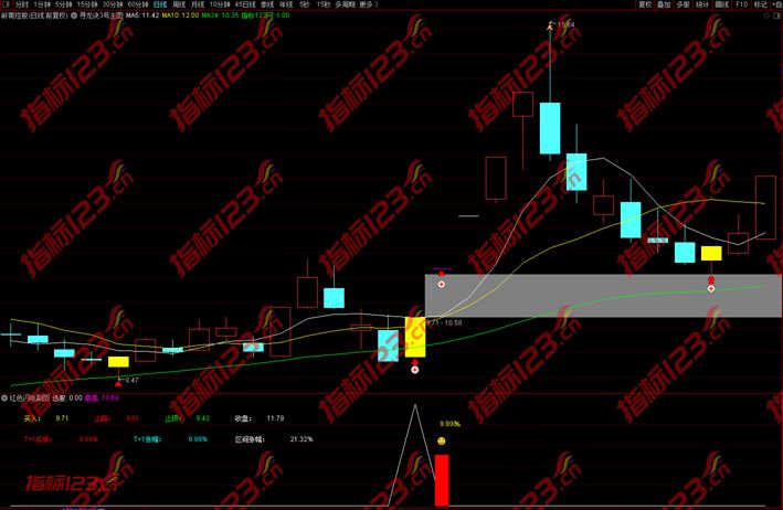 通达信红色闪电副图3