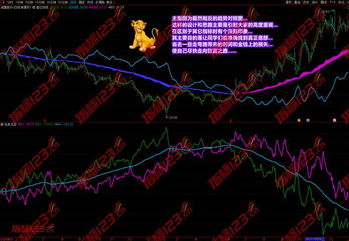 通达信《潜龙伏虎》主图《凤表龙姿》副图选股预警指标公式源码