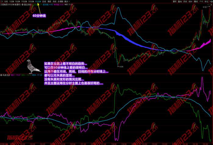 通达信潜龙伏虎凤表龙姿4