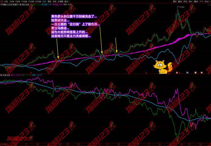 通达信潜龙伏虎凤表龙姿5