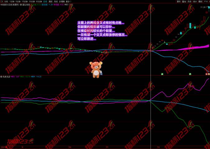 通达信潜龙伏虎凤表龙姿6