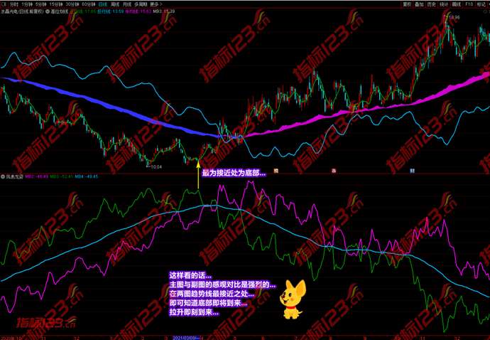 通达信潜龙伏虎凤表龙姿10