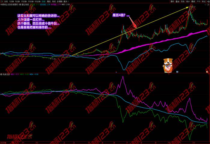 通达信潜龙伏虎凤表龙姿16