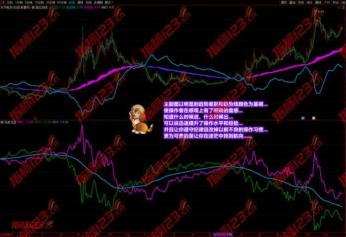 通达信潜龙伏虎凤表龙姿18