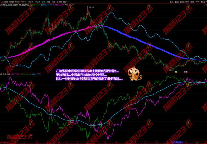通达信潜龙伏虎凤表龙姿19