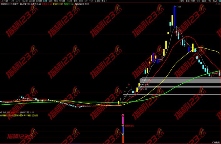 虎啸龙吟指标案例截图3