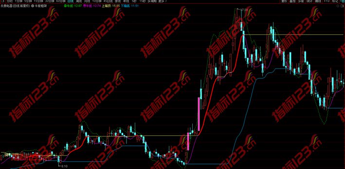 牛股框架指标案例截图1