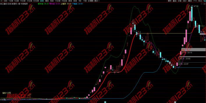 牛股框架指标案例截图2