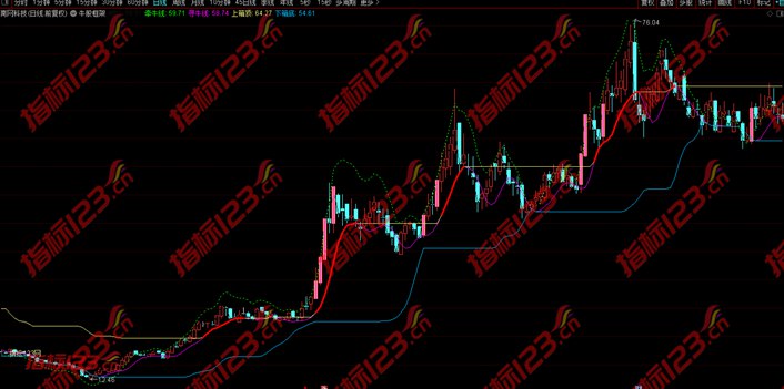 牛股框架指标案例截图3