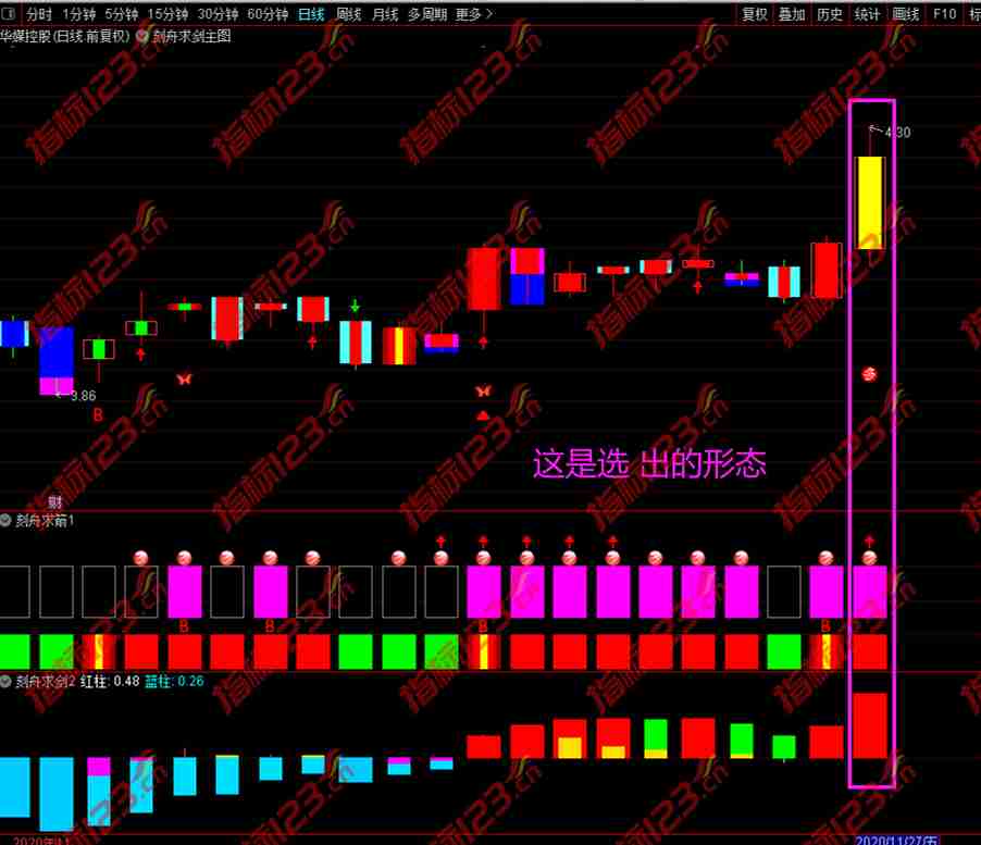 刻舟求剑指标案例截图1