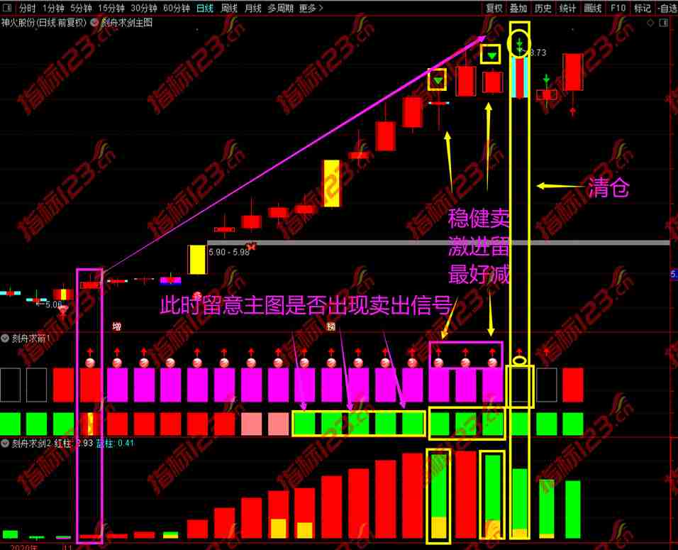 刻舟求剑指标案例截图2