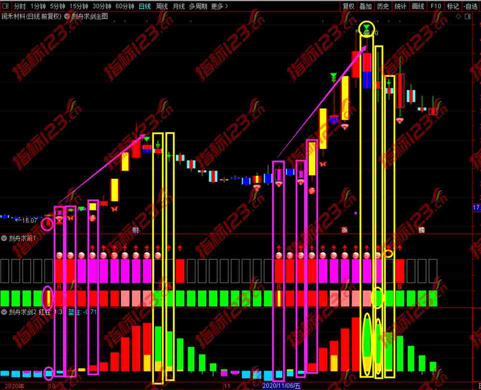 刻舟求剑指标案例截图4
