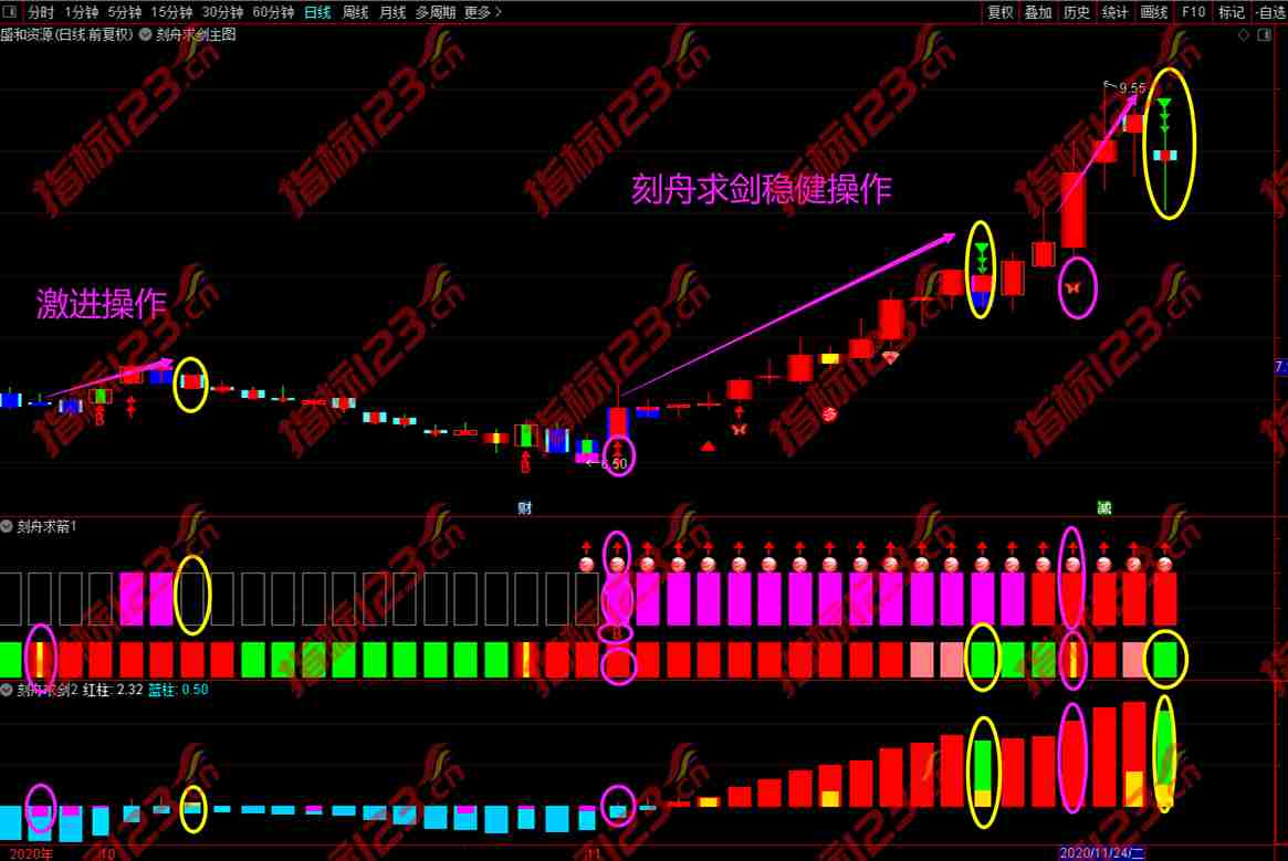 刻舟求剑指标案例截图6