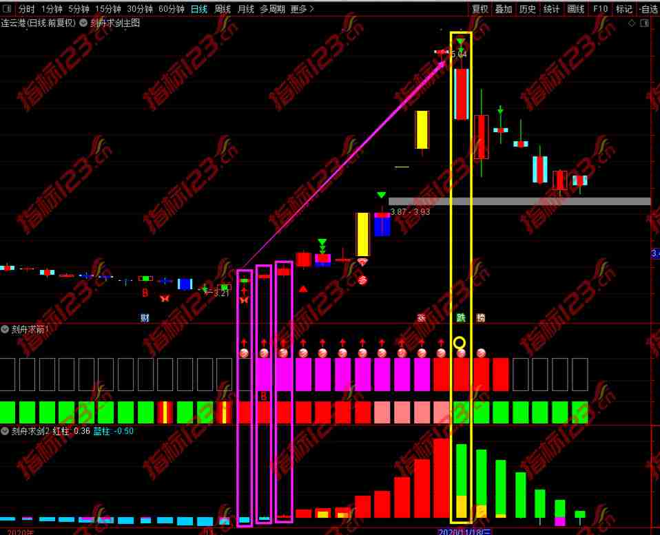 刻舟求剑指标案例截图8