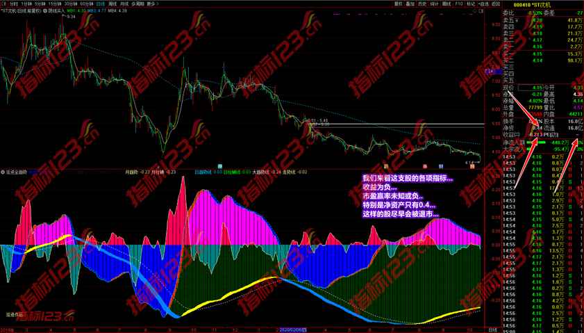 通达信《黑牛全趋势》副图+选股预警指标公式源码