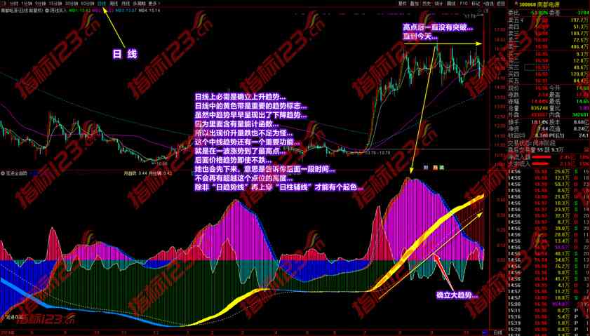 通达信《廷进全趋势》副图指标公式截图6