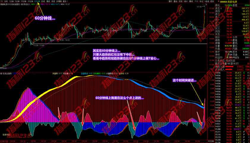 通达信《廷进全趋势》副图指标公式截图7