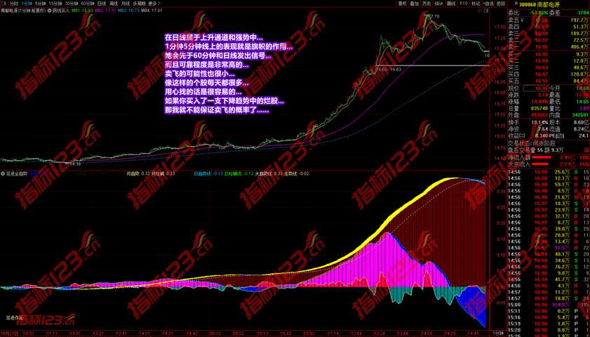 通达信《廷进全趋势》副图指标公式截图9