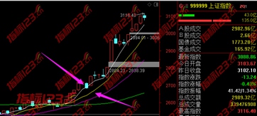 通达信《永恒妖股回头》副图+选股预警指标公式源码