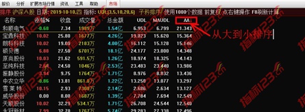 通达信《子矜机械战法》主图+幅图+排序选股公式源码