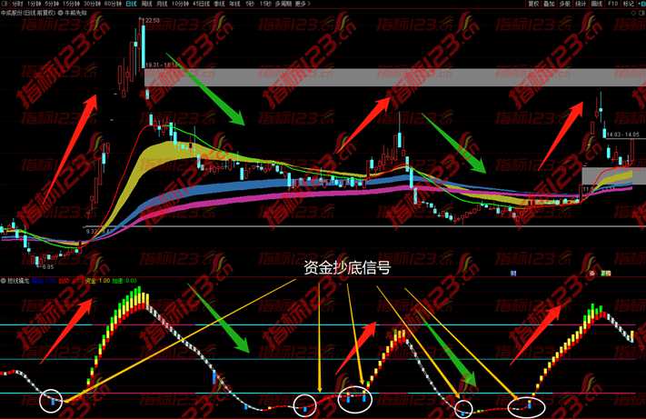 通达信短线擒龙战法全套主图副图选股指标公式源码