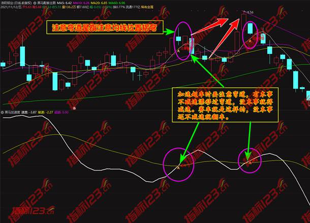 通达信《黑马弹射》主图+副图+选股预警指标公式源码
