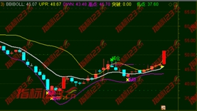 通达信黄金通道主图指标4
