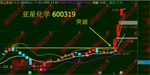 通达信黄金通道主图指标5