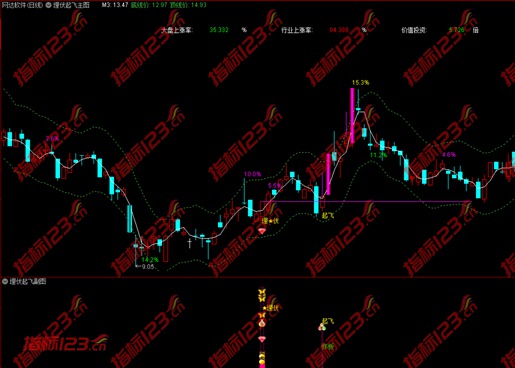 通达信埋伏起飞指标4