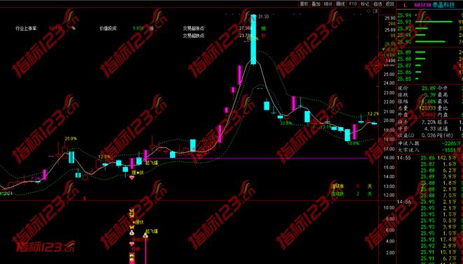通达信埋伏起飞指标8